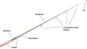 How to choose fishing rod for beginners - explanation