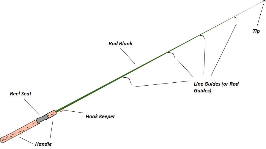 fishing rod for beginners