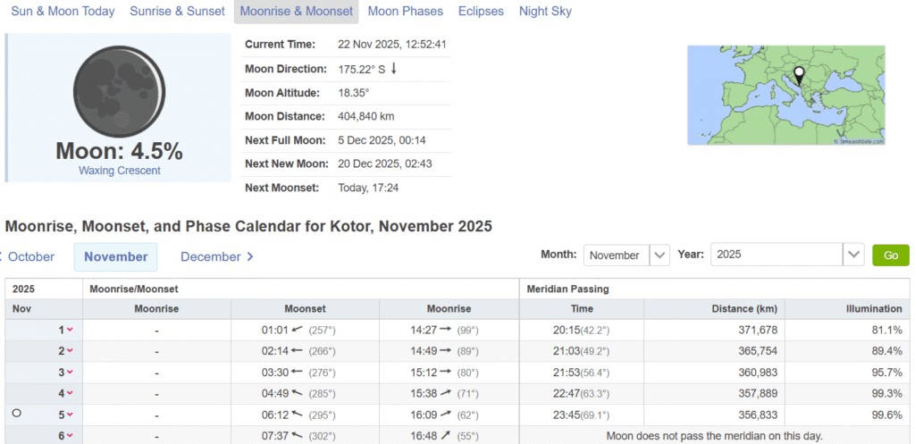Moon Phases – The Secret Mechanism Most Anglers Ignore